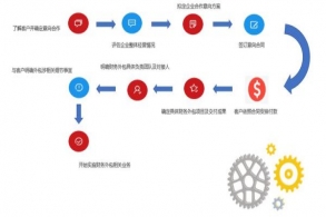 财务外包的操作流程