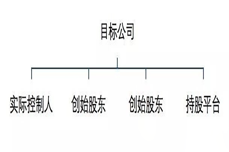 怎样设计合理的股权结构？（二）(图3)