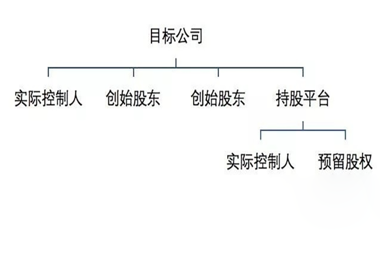 怎样设计合理的股权结构？（二）(图4)