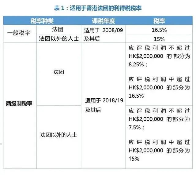 不必赴港也无需验证码和人脸识别，香港公司也能轻松下证，最强干活来了(图2)